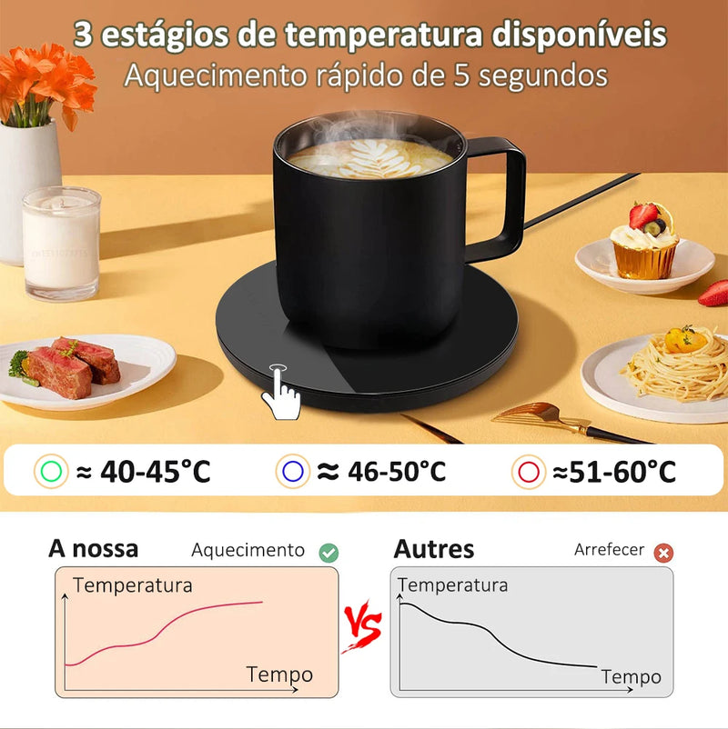 Aquecedor Elétrico ProHeat